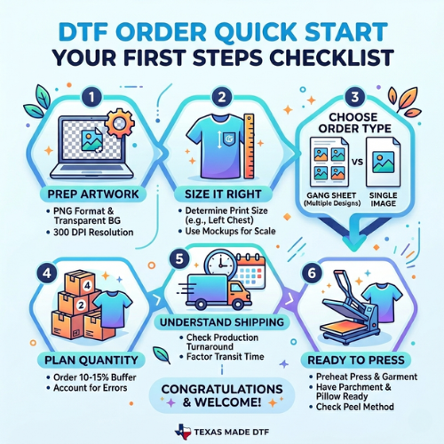 The Beginner's Complete Checklist for Placing Your First DTF Transfer Order